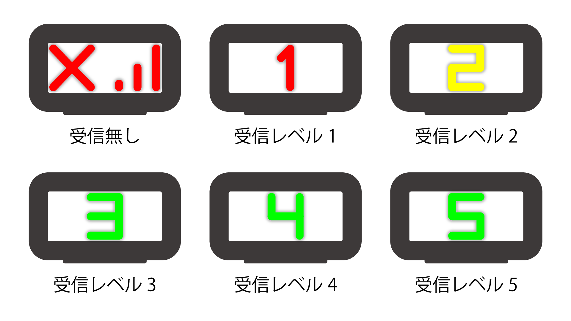 541_tl3_web_lamp_rssi_show_mode_level