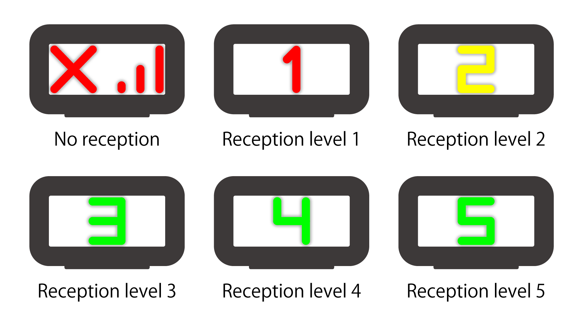 en_540_tl3_web_lamp_rssi_show_mode_level