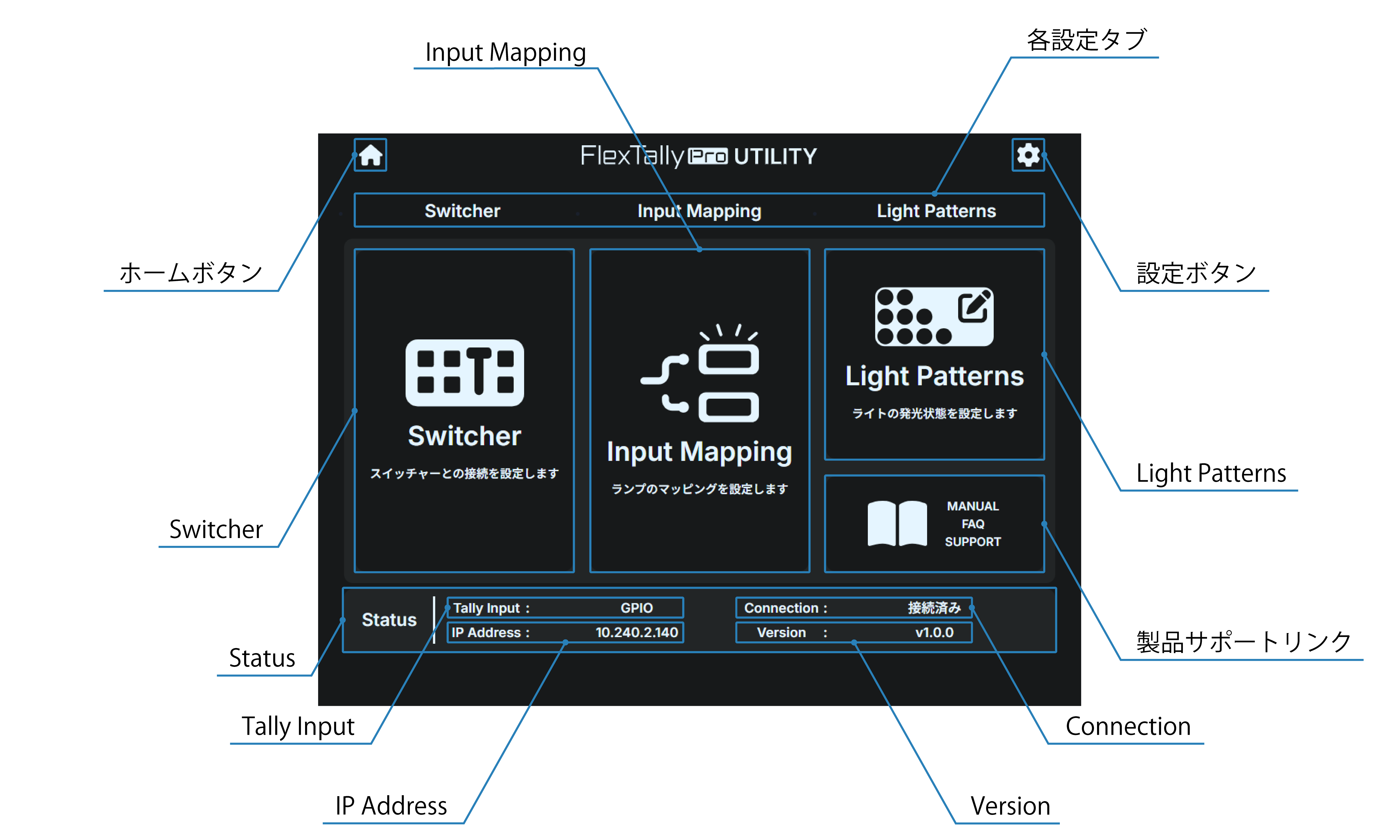tl3_web_top_overview